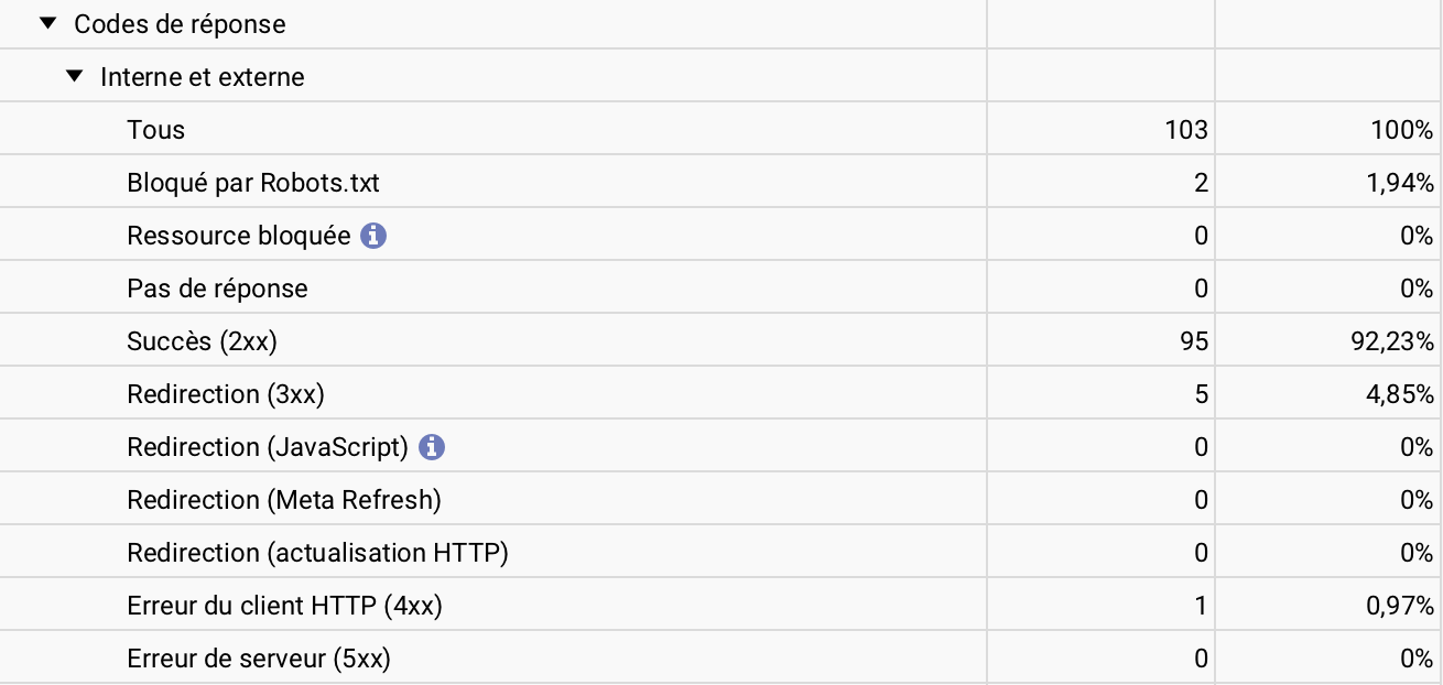 Audit SEO MT COOKIES