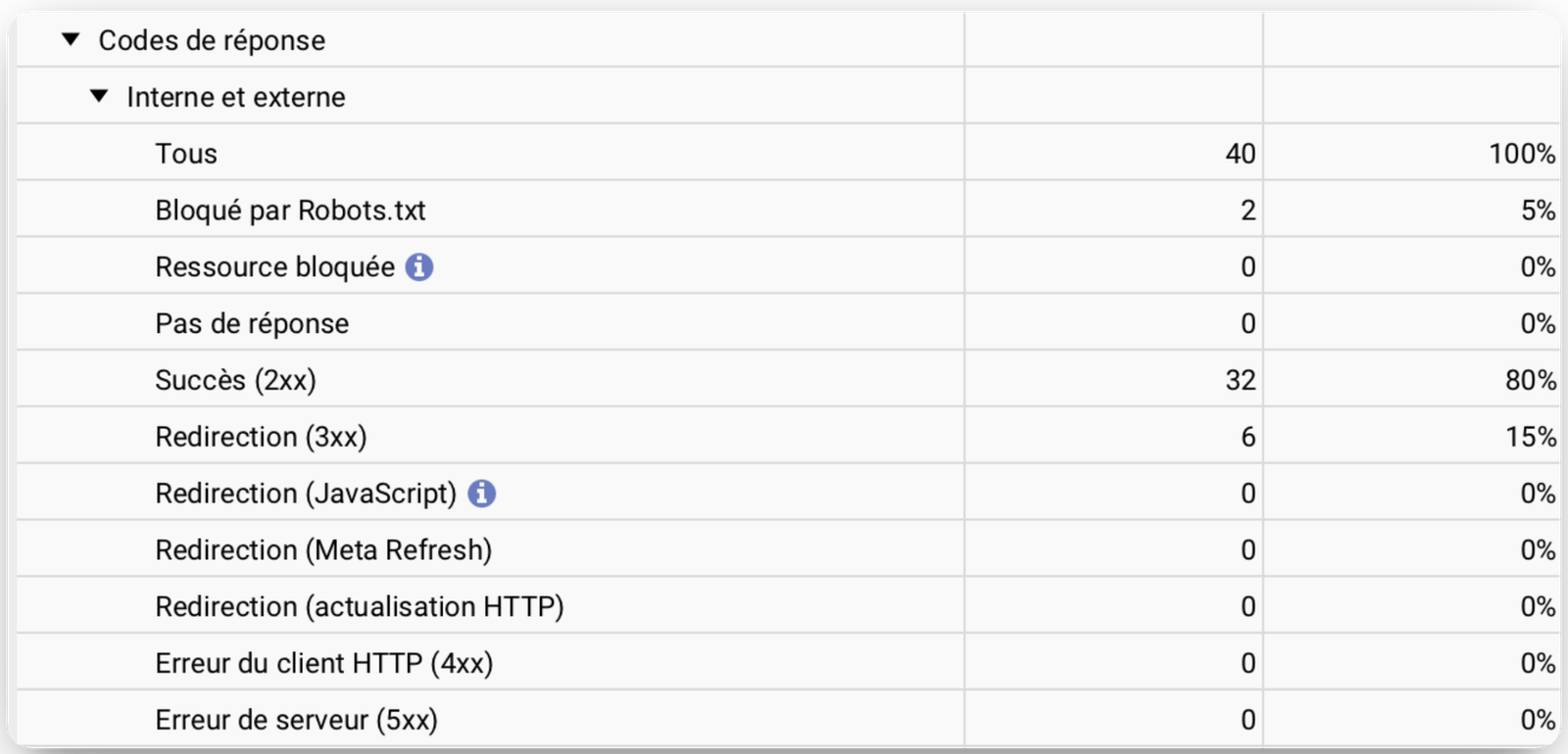 SEO PassLink